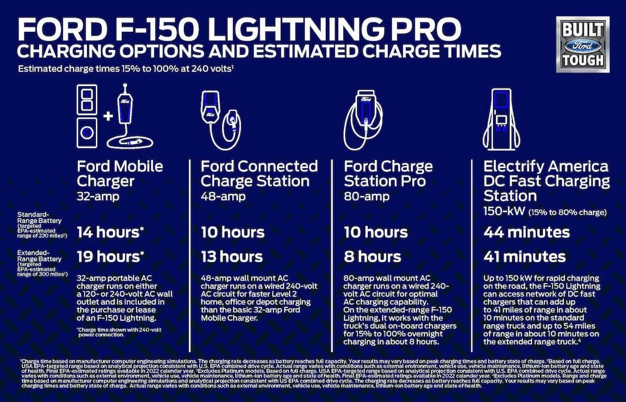 Explore Quick & Easy Charging Options for the F150 Lightning at Bill