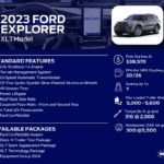 2023 Ford Explorer XLT Infographic at Bill Brown Ford