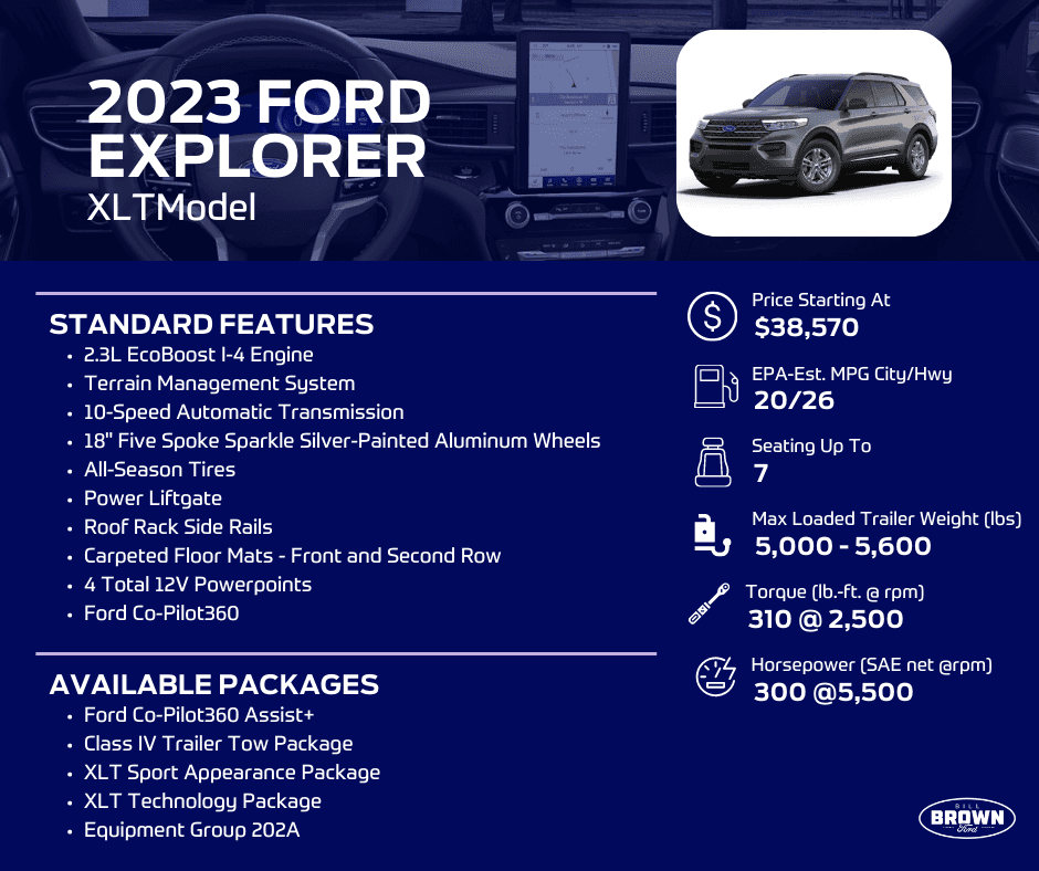 2023 Ford Explorer XLT Infographic at Bill Brown Ford