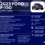 2023 Ford F-150 LARIAT Trim Infographic