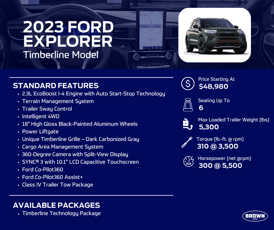 2023 Ford Explorer Timberline Infographics