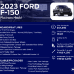 2023 Ford F-150 Platinum Trim Infographic