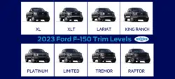 Breakdown Of The 2023 Ford F-150 Trim Levels | Bill Brown Ford