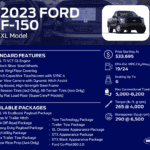 2023 Ford F-150 XL Trim Infographic