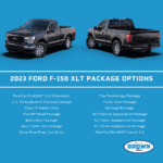 2023 F-150 XLT Package Options Infographic
