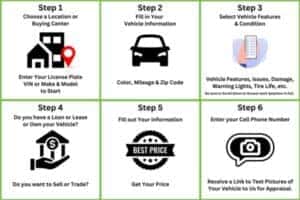Vehicles to Cash Steps to Get Your Vehicle Price