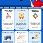 Why Buy From Brown's WB Ford