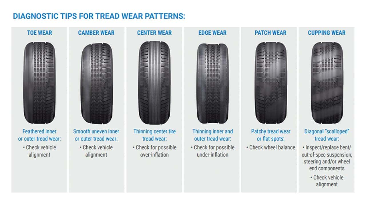Tire Care at Villa Ford