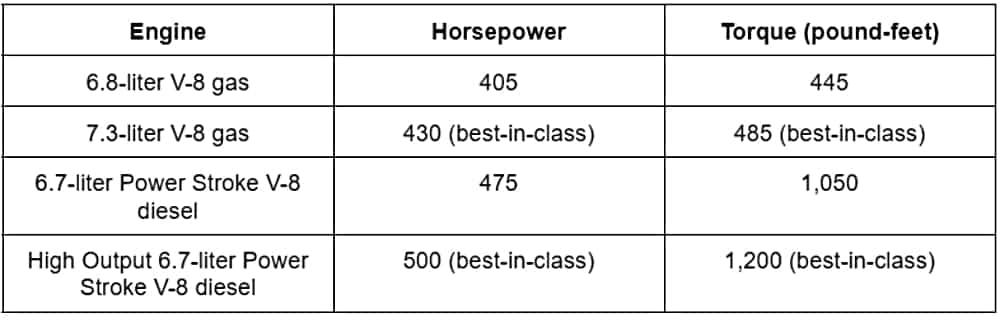 2023 Ford Super Duty Chart