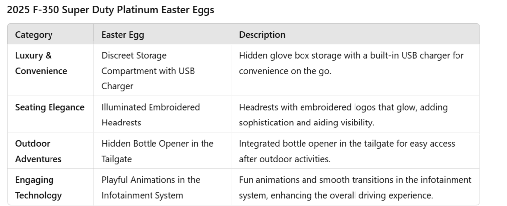 Easter Egg Table