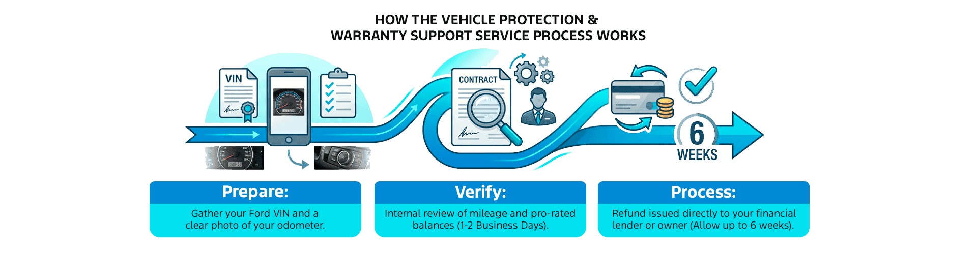vehicle protection graphic