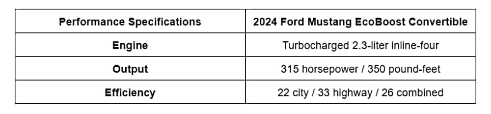 2024 Ford Mustang Convertible Specs