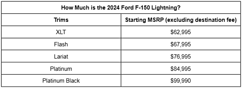 2024 Ford F-150 Lightning Price Chart