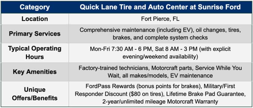 Table Quick Lane Services at Sunrise Ford in South Florida 2025
