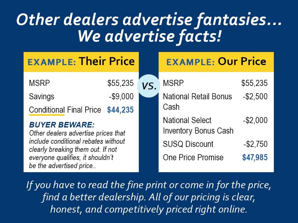 one price comparison chart