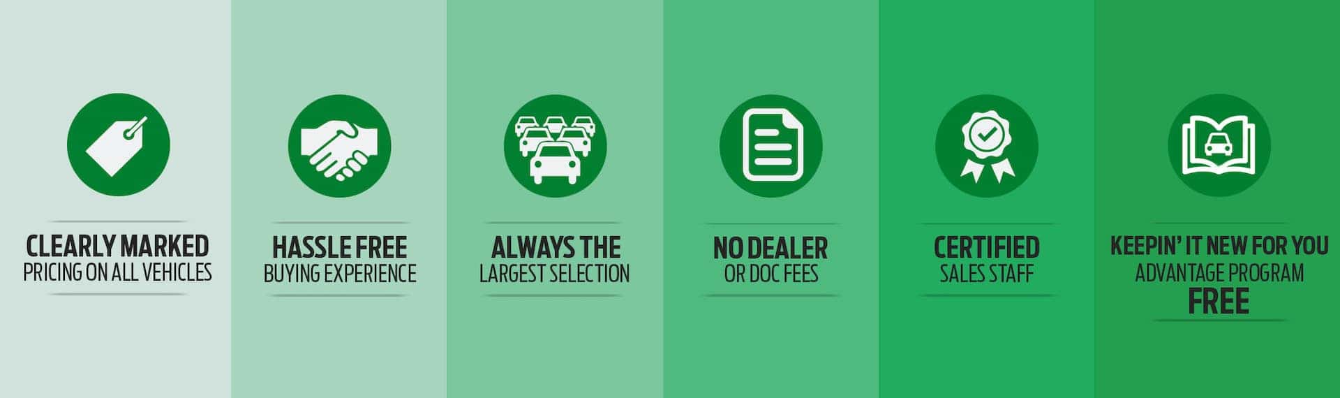 Why Buy From Wiscasset Ford? Wiscasset, Maine, Ford Dealer